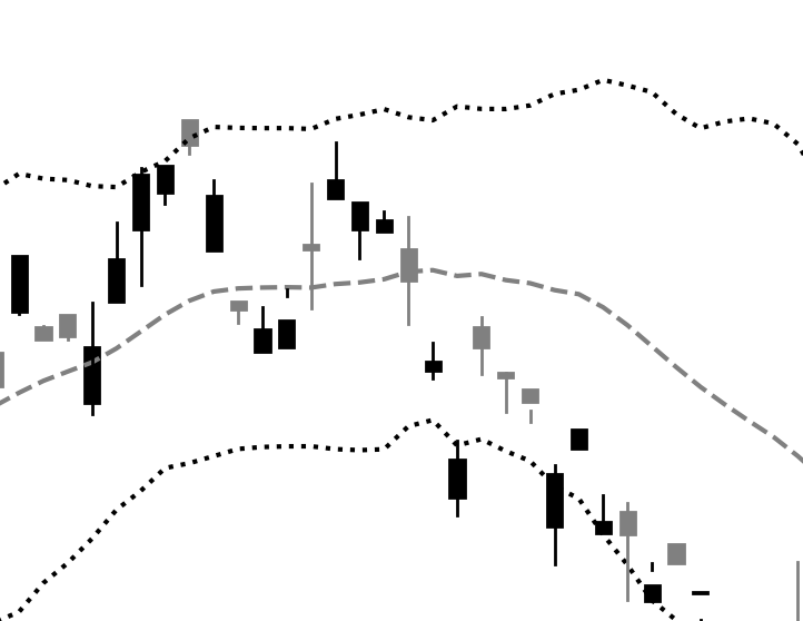 Bollinger Bands Chart Image