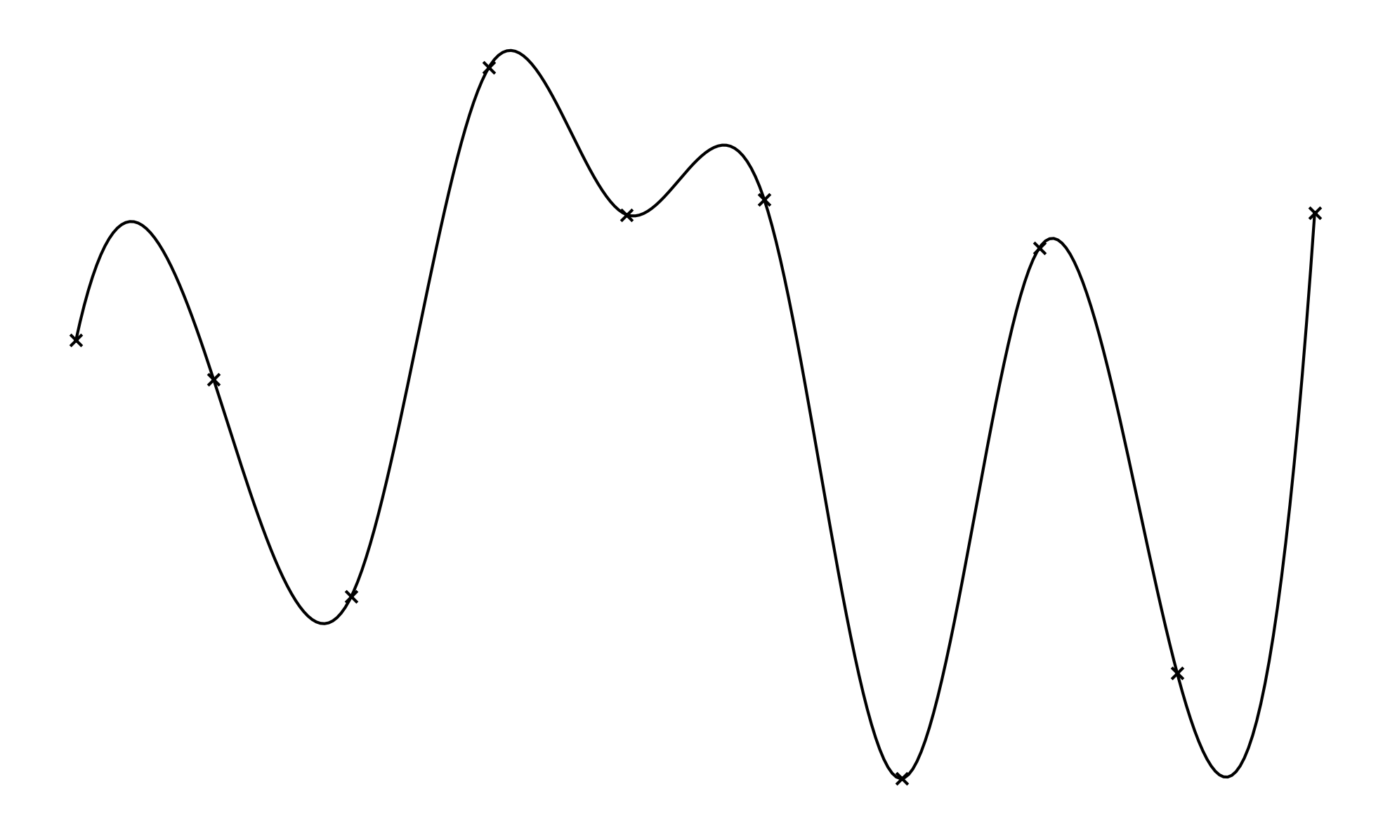 Connected Scatterplot Image