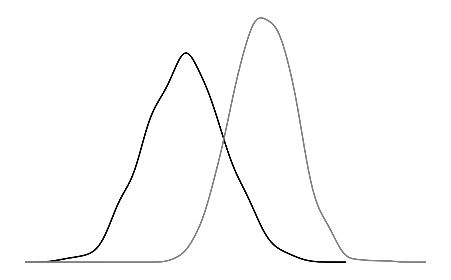 Density Lines Chart Image