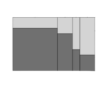 Marimekko Chart Image