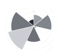 Polar Area Diagram Image
