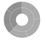 Sunburst Chart Image